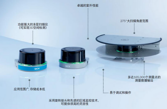 LMS1000和MRS1000红外激光雷达传感器,更准确可靠的距离感测