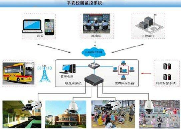 校园安防重点看！安全上学不容小视