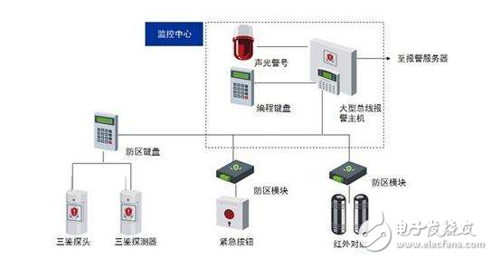 如何看待大数据下的安全防护