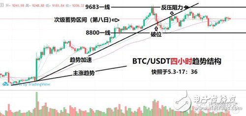 行情分析以提升“避险”的优先级为前提,确保安全后方可玩得更放肆!