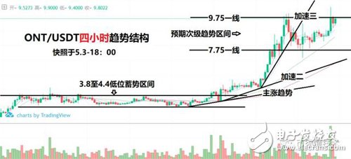 行情分析以提升“避险”的优先级为前提,确保安全后方可玩得更放肆!