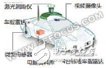 自动驾驶什么时候才能正真的实现