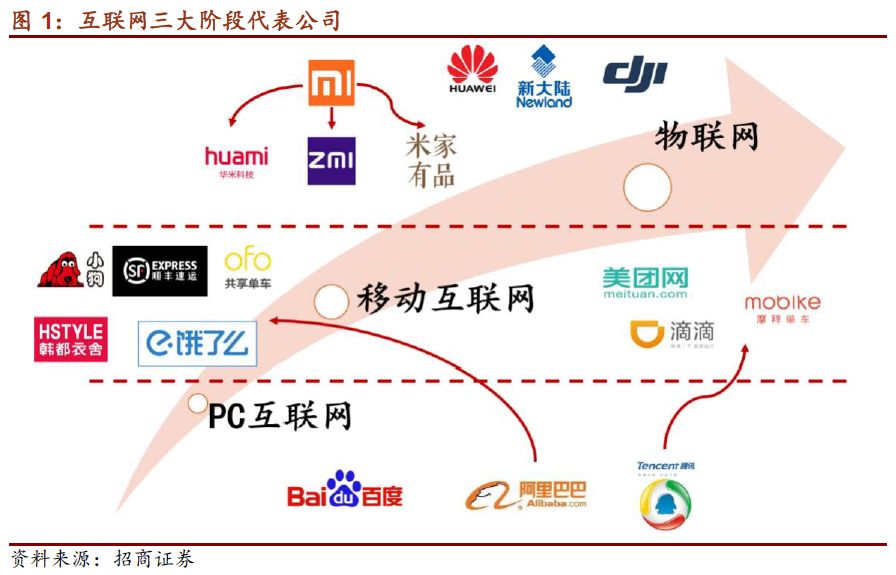 小米赴岗上市，究竟是做用户，还是做投资者？