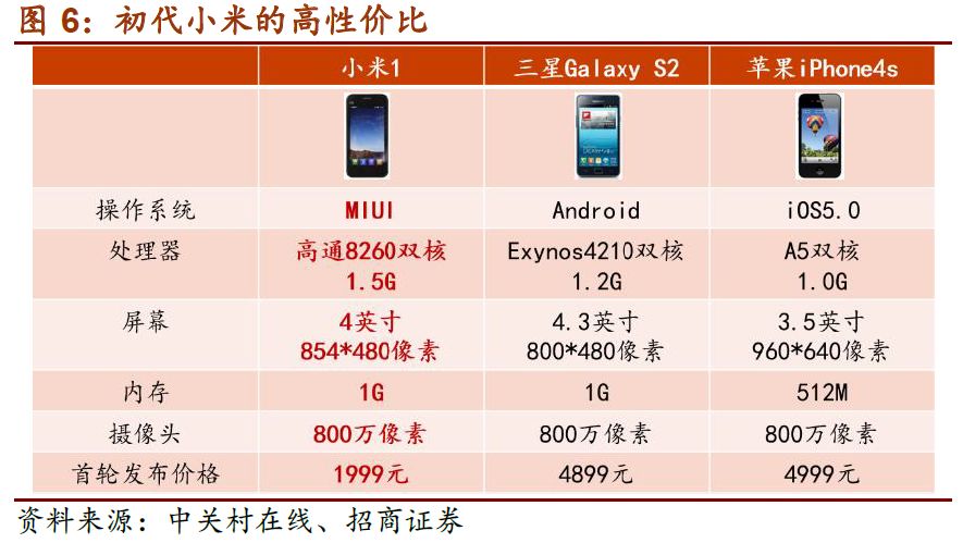 小米赴岗上市，究竟是做用户，还是做投资者？