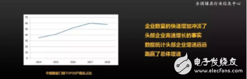 目前智能锁行业还是一片蓝海市场 2019对许多企业来说机遇与困难并存 