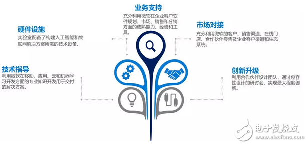 微软人工智能和物联网实验室落地上海 5月15日不见不散