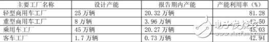 新能源车业务对江淮的重要性 正在急剧攀升