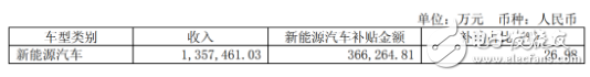 新能源车业务对江淮的重要性 正在急剧攀升