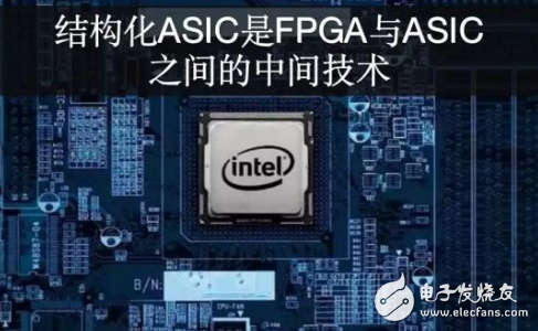 eASIC和英特尔互补 FPGA是许多关键云和边缘应用的理想之选 