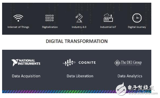 5G、IIoT、车联网、卫星等研发测试技术风向，NIWeek2019全面透射