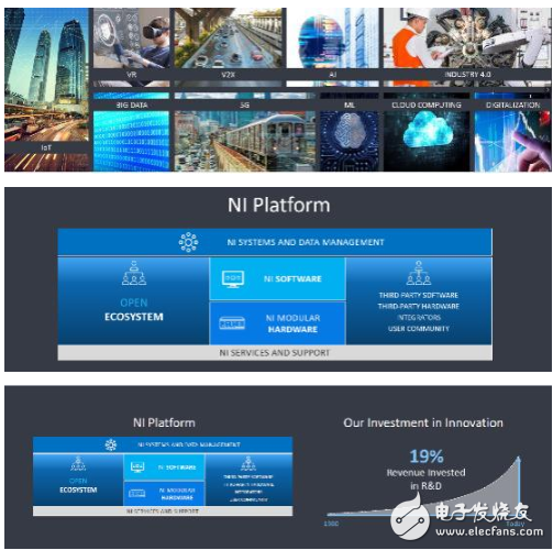 5G、IIoT、车联网、卫星等研发测试技术风向，NIWeek2019全面透射