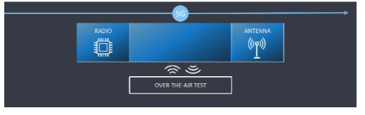 5G、IIoT、车联网、卫星等研发测试技术风向，NIWeek2019全面透射