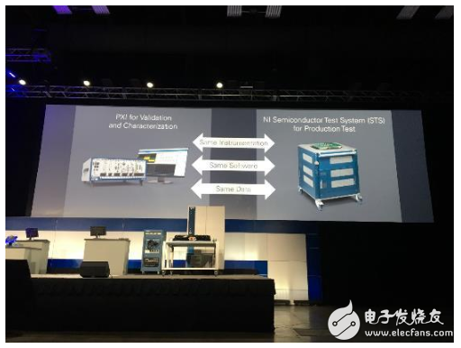 5G、IIoT、车联网、卫星等研发测试技术风向，NIWeek2019全面透射