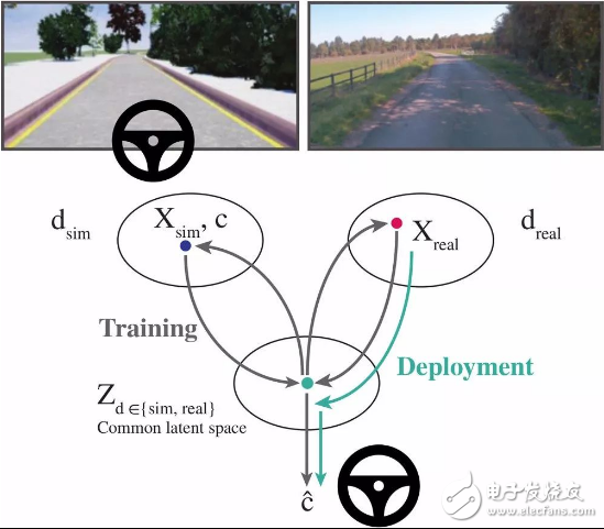 Wayve致力于开发时态预测模型 是构建智能安全自动驾驶汽车的关键