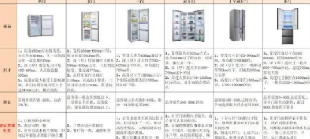 内嵌式冰箱颜值与实用双收 放在厨房无疑是最好的选择