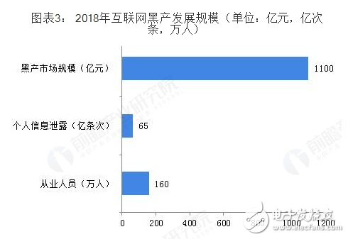 2018年中国网络安全行业发展状况及前景浅析