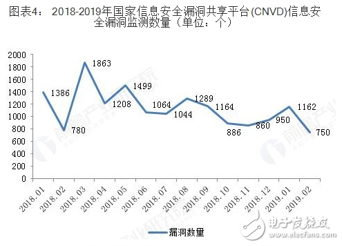 2018年中国网络安全行业发展状况及前景浅析