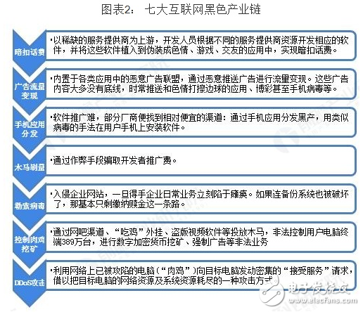 2018年中国网络安全行业发展状况及前景浅析