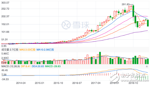 英伟达逐渐陷入红海 AI芯片在全球呈现群雄逐鹿的竞争格局