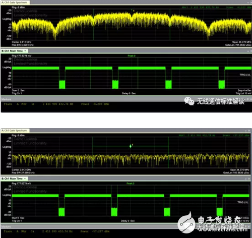 关于WiFi功率测试的要点浅析