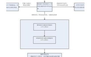 e络盟的客户获得特许经营权