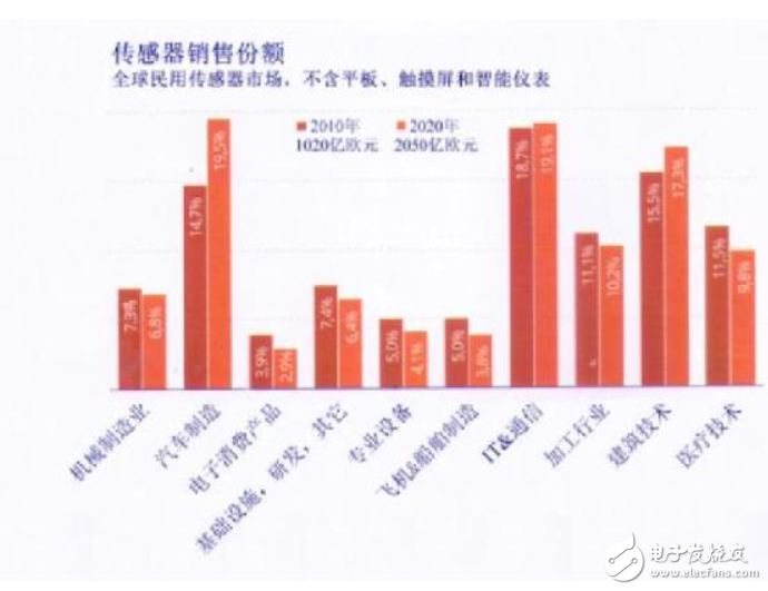 SENSOR CHINA加速全应用场景落地 推动标准与全产业链平台建立