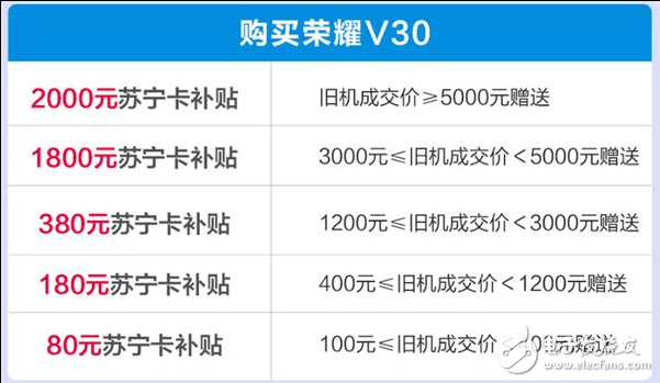 荣耀V30开启预售 带来全新的5G应用和体验  