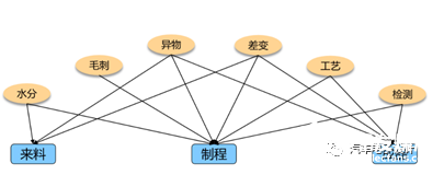 电池企业和车企 是互相影响互相联合的发展关系 