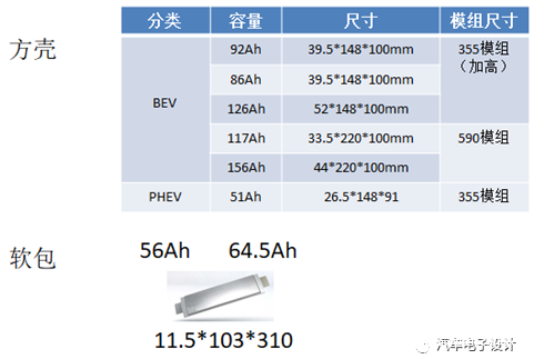 电池企业和车企 是互相影响互相联合的发展关系 