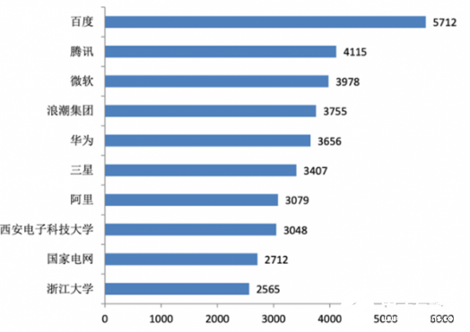 AI+医疗的触角伸向基层 其社会价值逐渐显现出来   