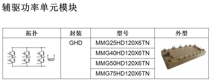 新能源汽车领域的IGBT厂商有哪些？