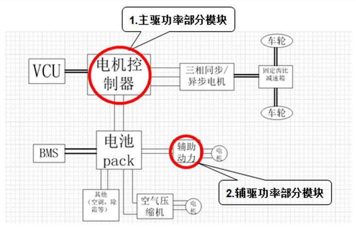 新能源汽车领域的IGBT厂商有哪些？