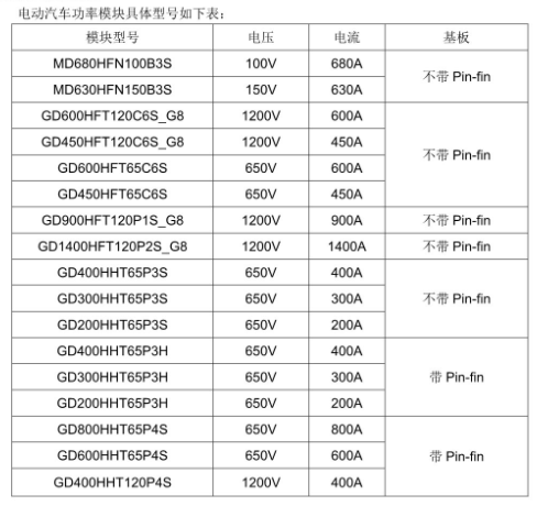 新能源汽车领域的IGBT厂商有哪些？