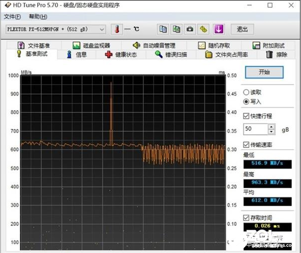 随着SSD市场的急速升级迭代 容量也开始逐渐升级  