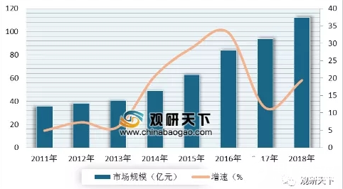 网络设施的逐渐升级完善 助力政府与公共安全业市场发展  