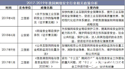 政策利好情况下 网络安全技术的划分会更加精细   