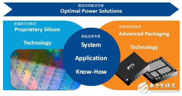 唯样获功率半导体及芯片供应商AOS官方代理授权