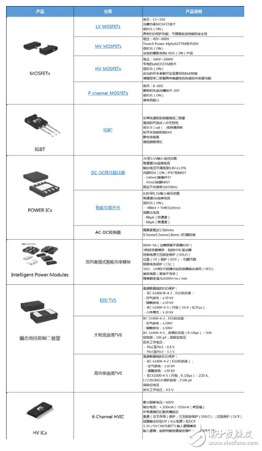 唯样获功率半导体及芯片供应商AOS官方代理授权