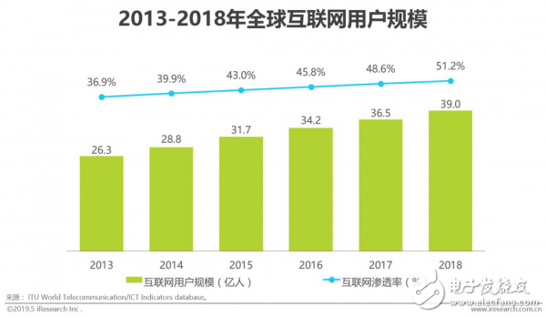 物联网技术驱动通信云场景的拓展，以信息赋能产业发展