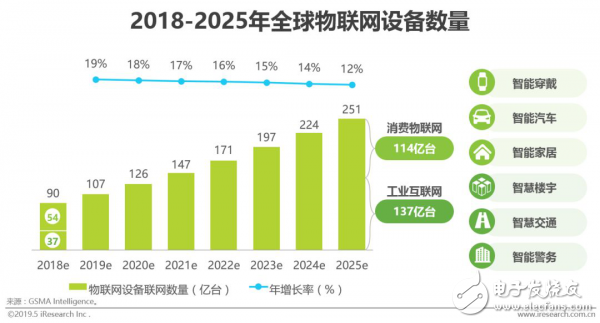 物联网技术驱动通信云场景的拓展，以信息赋能产业发展