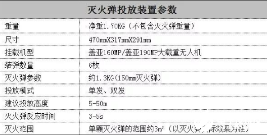 大载重无人机挂载灭火弹灭火 精准高效且能保证人身安全