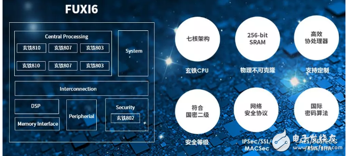 艾派克携多核安全可信SoC方案出席2019云栖大会