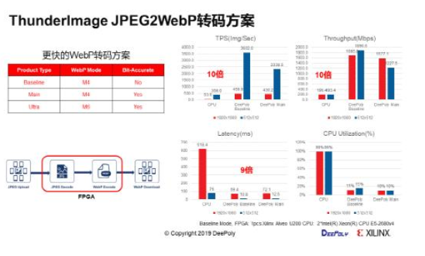 阿里云 腾讯云相继发布深维科技图像处理解决方案