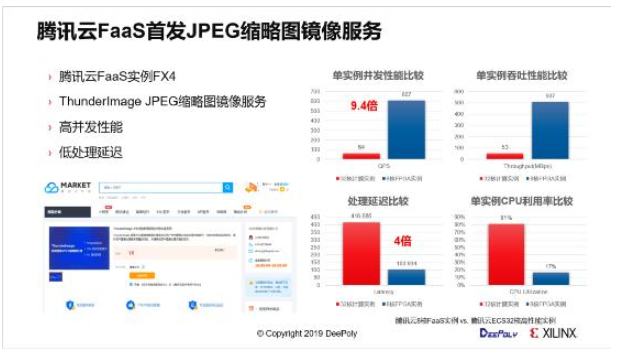 阿里云 腾讯云相继发布深维科技图像处理解决方案