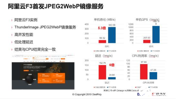 阿里云 腾讯云相继发布深维科技图像处理解决方案