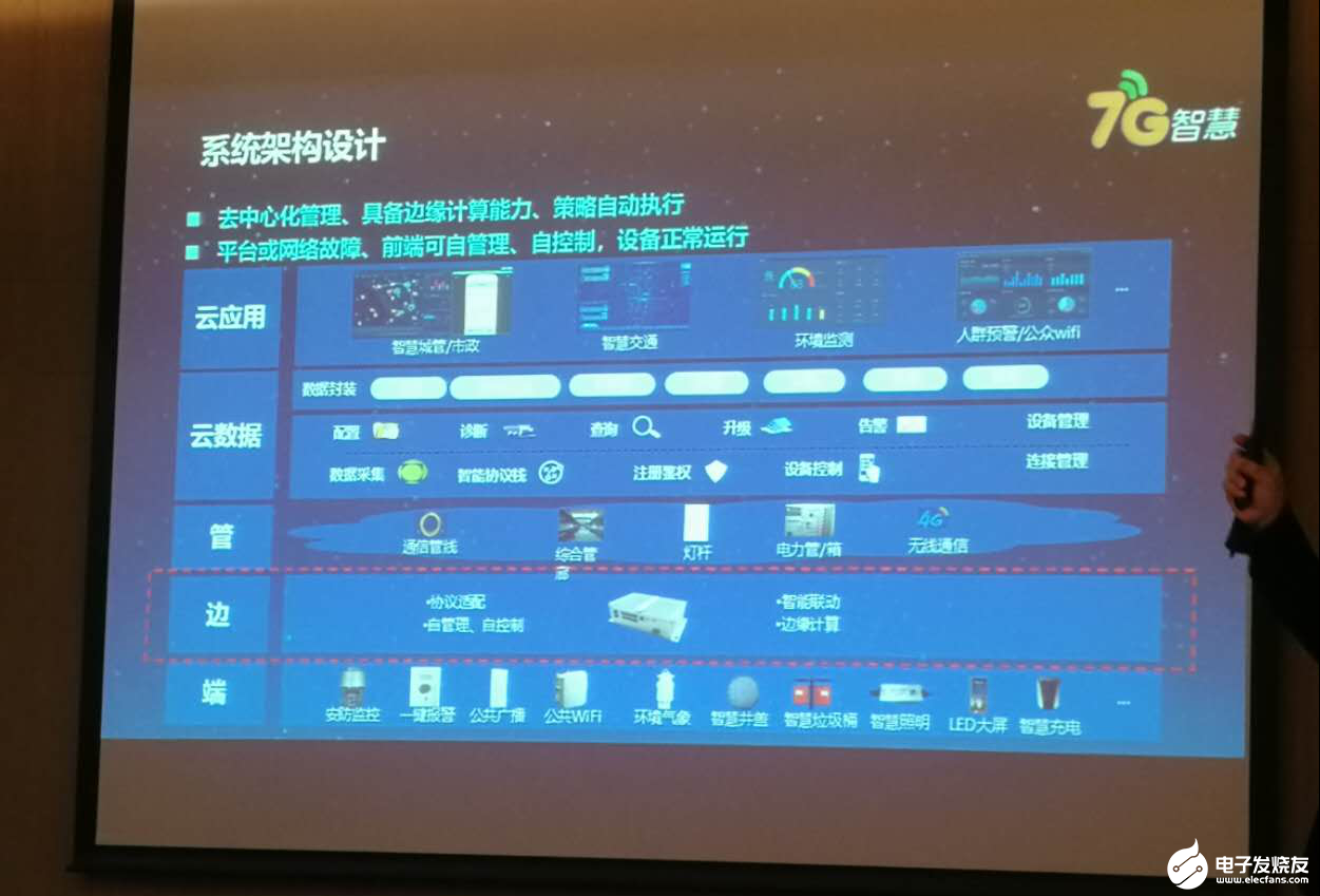 图：系统架构中加入边的部分，去中心化管理，具备边缘计算能力、策略自动执行等