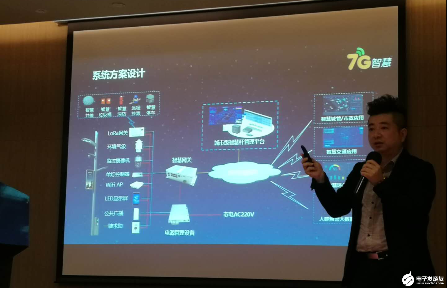 图：系统方案设计包括前端的杆、中间的网络、后端的平台。