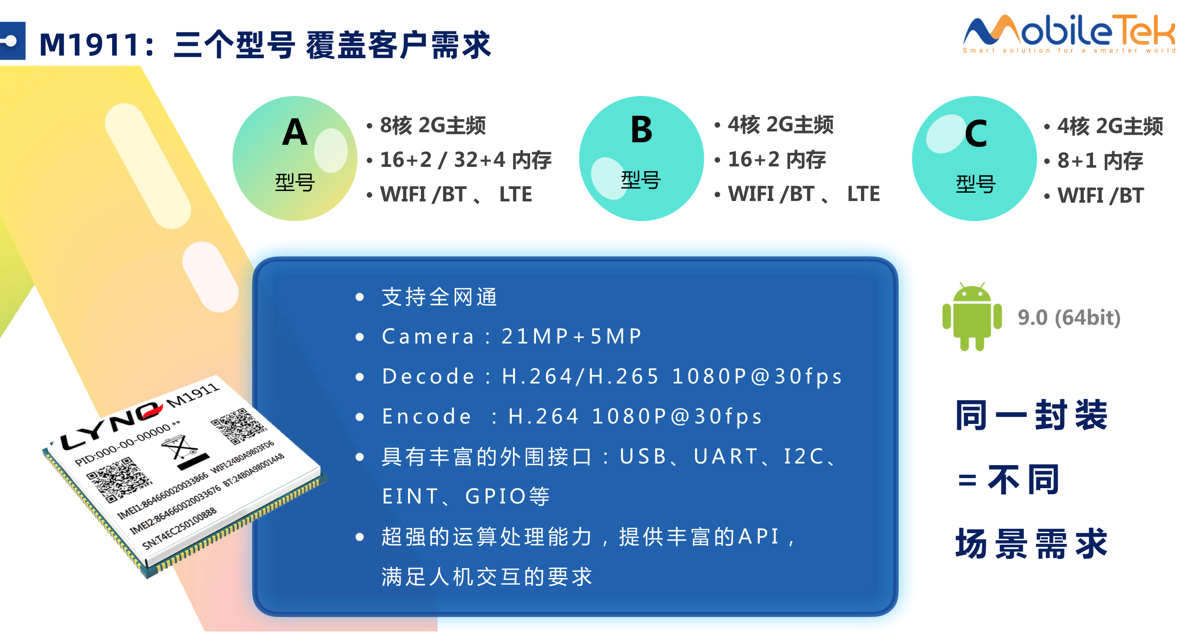 图10：移柯M1911同一封装下的3个不同型号参数对比。