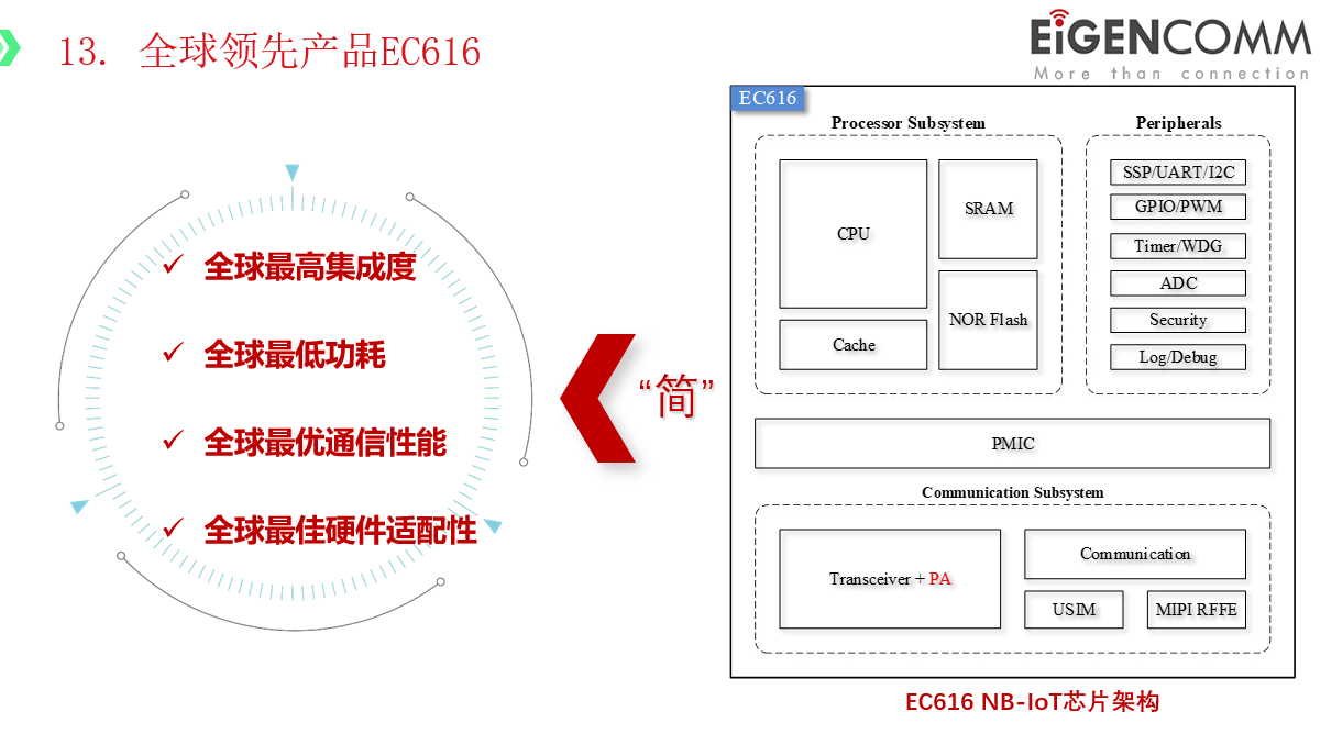 图17：移芯通信EC616 NB-IoT芯片架构。