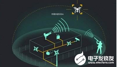 五角大楼拟整合反无人机系统 浓缩为全面部署的“三五个”关键系统 